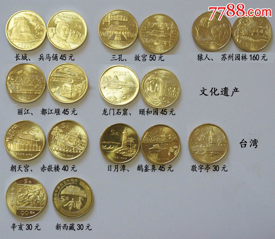 2016年最新纪念币行情(五)_普通纪念币_与爱同