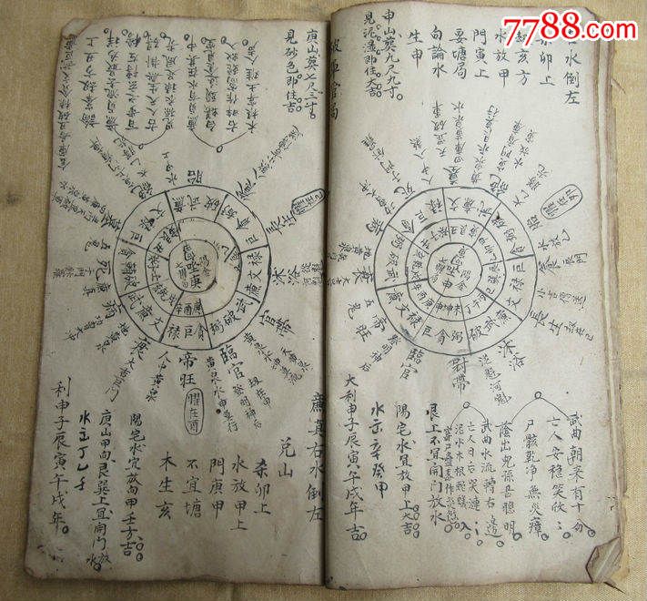 地理罗盘秘诀.24倒水秘诀24山起贪狼.玄关翘妙.